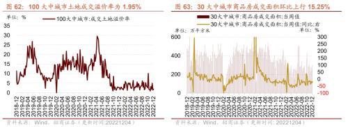 行业景气观察：航空出行边际修复，工业金属等价格继续上行