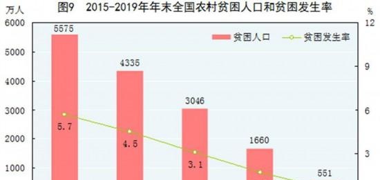 中华人民共和国2019年国民经济和社会发展统计公报