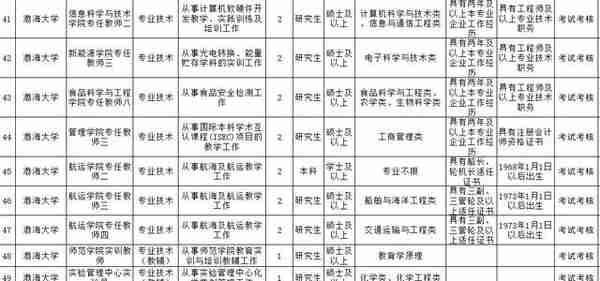 锦州这么多单位招人啦！医院、银行、电业……机会来了！