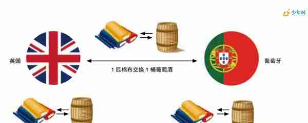 硅谷银行倒闭才发现，孩子在学校里学不到的经济学思维用处有多大