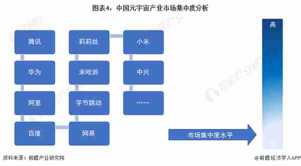 【行业深度】洞察2023：中国元宇宙行业竞争格局及市场份额分析