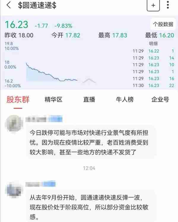 刚刚！圆通速递突然跌停，股民人均亏10万，发生了什么？