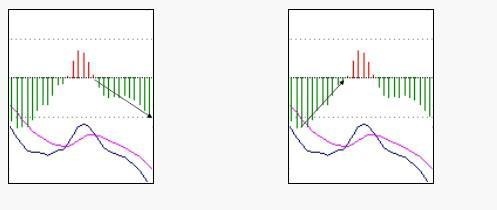 炒股不败买卖铁律：“红柱M头上涨为先，绿柱W底下跌为先”，不懂你就输了！