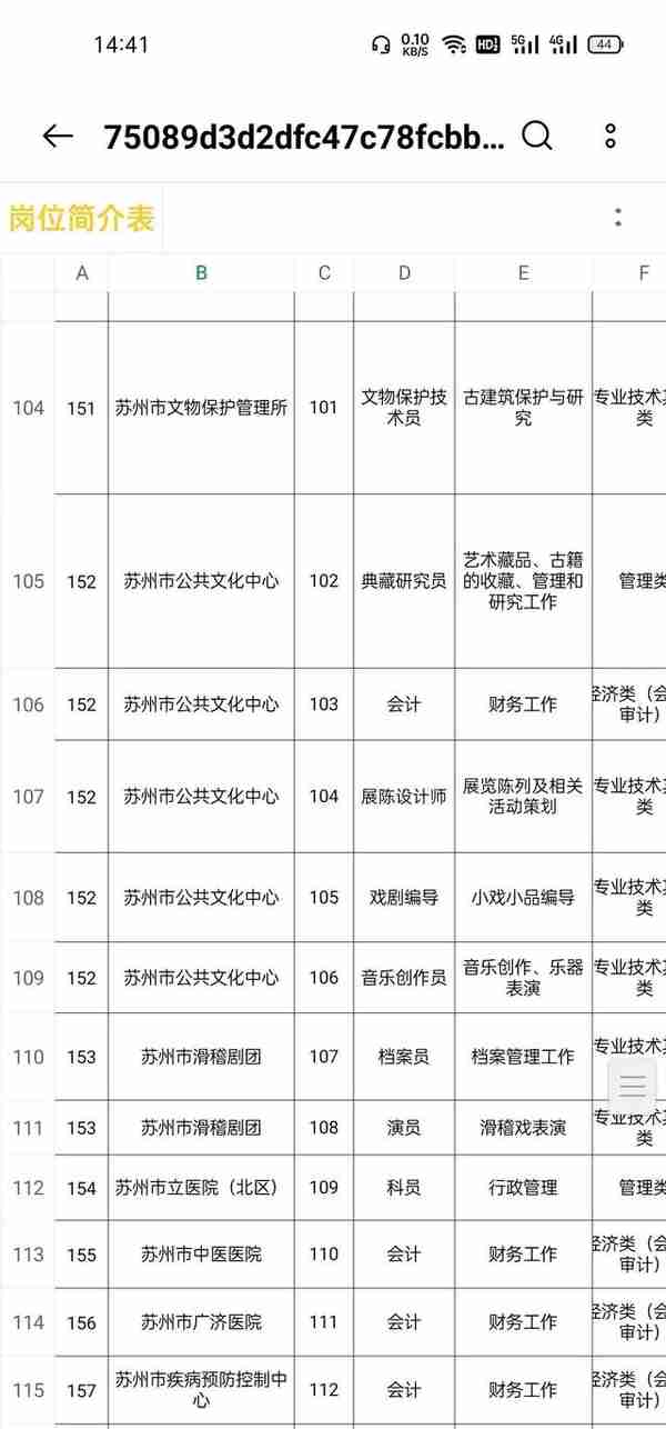 苏州市2022年市属事业单位公开招聘工作人员公告