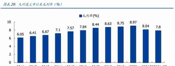 民营医药龙头，九州通：转型升级，REITs战略能否促进价值提升？