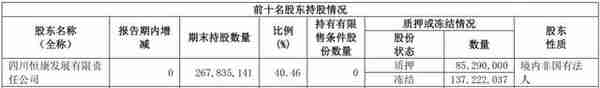 股份全质押 戏耍三法院 设局割韭菜 就服甘肃首富阙文彬｜