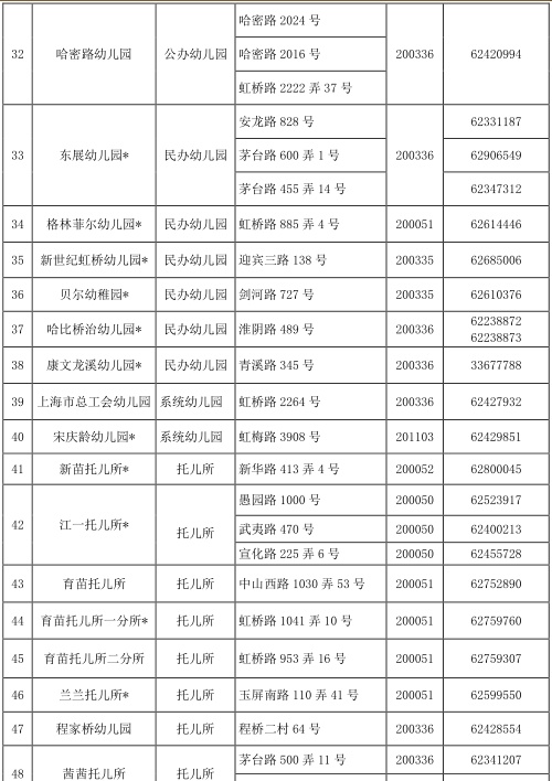 @适龄幼儿家长，2022年长宁区学前教育阶段适龄幼儿入园工作开始