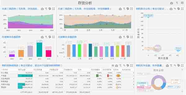 企业进销存管理，如何对库存数据进行分析？