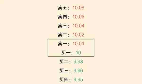 7.5万亿市值大事件！创业板交易规则巨变，3分钟看懂所有门道