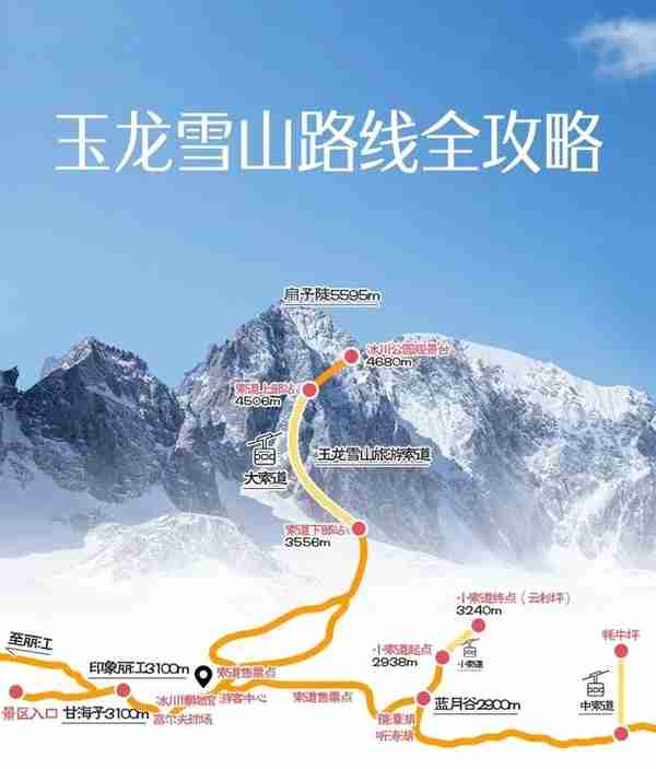 傻瓜看了都会玩的自由行攻略——玉龙雪山、云杉坪、蓝月谷