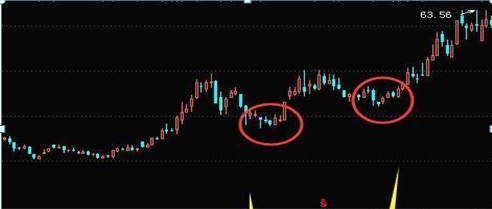 中国股市：股票成交量突然在底部连续放量，但股价就是不涨，你知道是怎么回事吗？