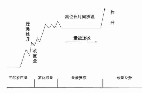 中国股市：假如股价跌下来，散户还是不肯割肉，主力会采用以下4种办法来对付散户