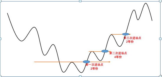 炒股就是炒仓位控制，2019仓位才算多少仓位才算合理？一文详解“傻瓜式”仓位管理技巧