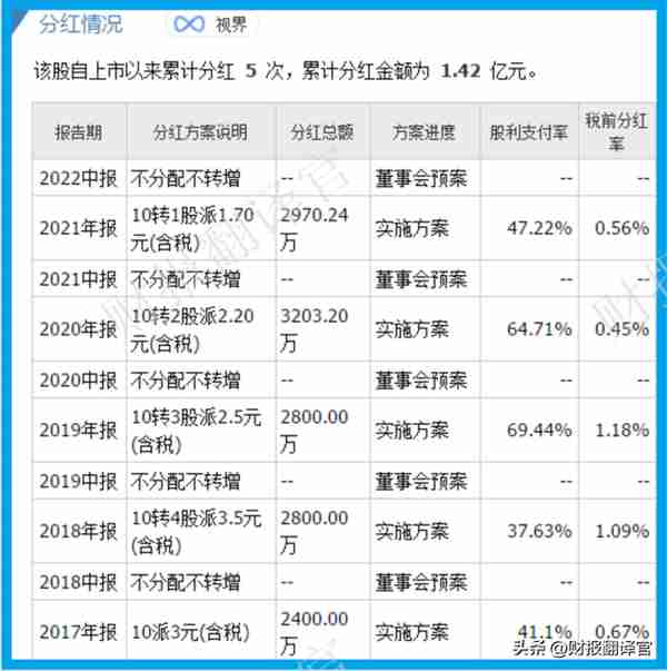 军工板块仅一家,主营武器火工件,利润率47%,社保持股,股价回撤66%