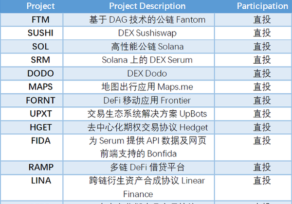 2022 年加密行业十大事件预示着2023加密行情