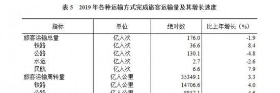 中华人民共和国2019年国民经济和社会发展统计公报