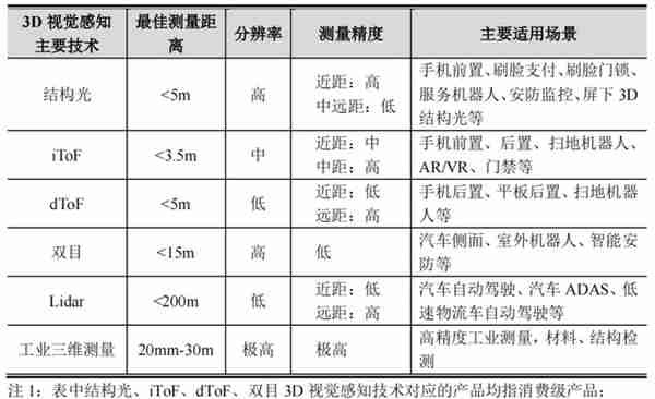 80后北大学霸拿下“3D视觉第一股”！蚂蚁刷脸支付的幕后赢家，开盘涨超45%