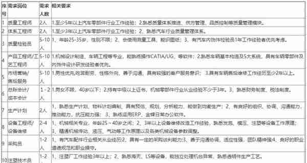 「校招精选」国家电网、中国移动、招商银行、邮储银行等名企精选（3-17）