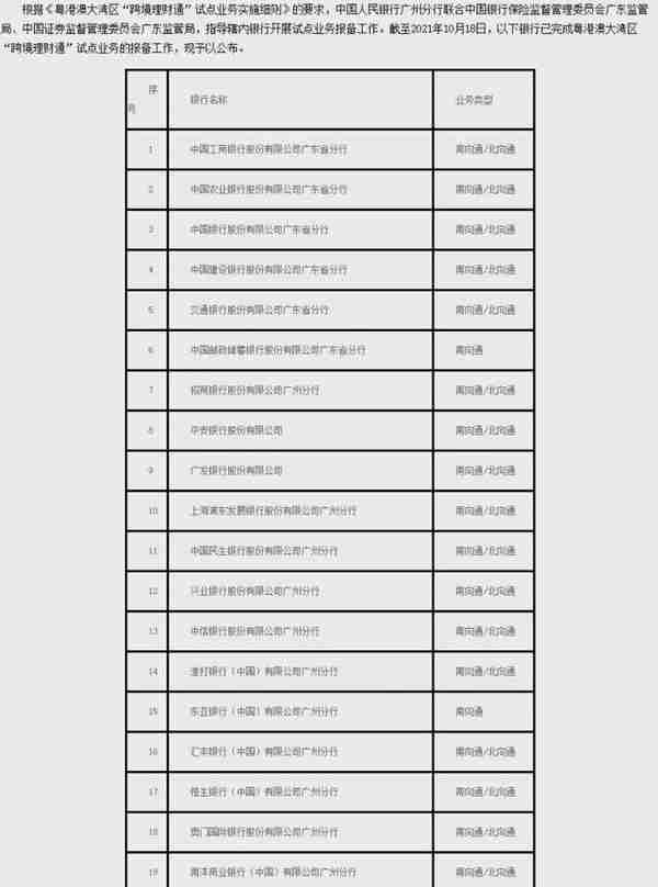 “跨境理财通”首批试点公布 20家银行明日可正式开办业务