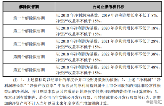 伊利股份（600887.SH）限制性股票激励计划出炉！股价下挫逾8%