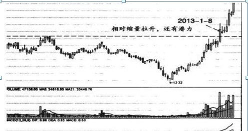 中国股市：为什么10万以下的穷人炒股都赔？因为他们连“缩量上涨必将暴涨，缩量下跌必将暴跌”都不知道