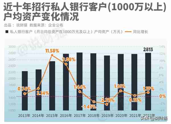 招行客户信息曝光！有钱人，也搞不到钱了