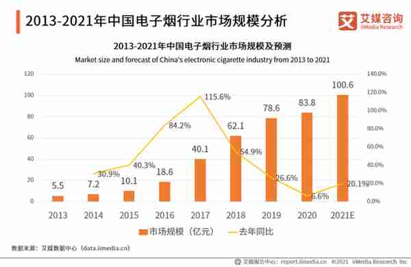 调味电子烟的最后6个月：烟民囤货，商家关店，企业出海