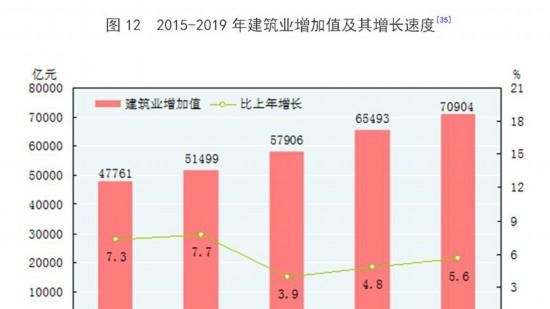 中华人民共和国2019年国民经济和社会发展统计公报