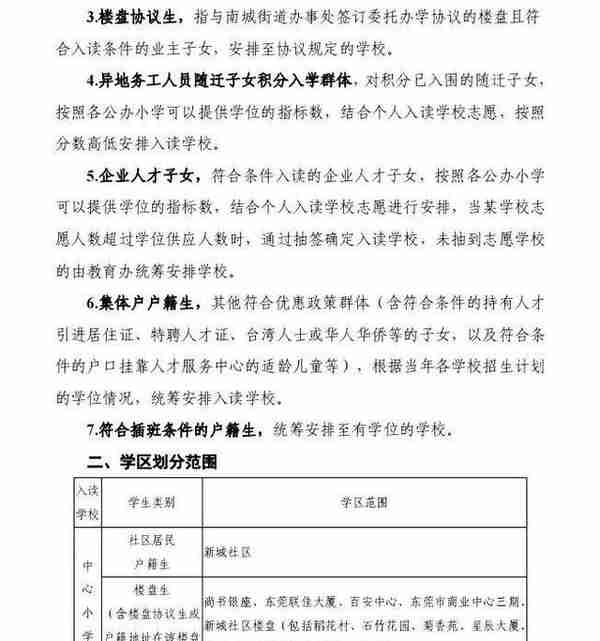 学区房和学位房你真的了解吗？东莞2018最新最全学区划分！