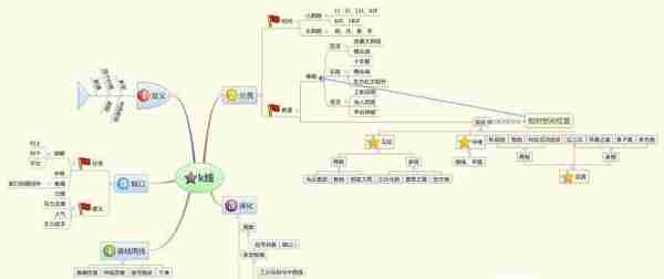 为什么股票已经跌到全部股东都套牢了还会一直跌？终于有人敢说出真相了，点醒1.8亿迷茫股民