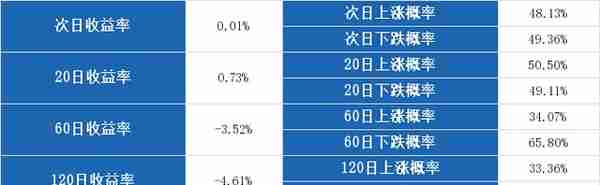 香梨股份股票分析报告(st香梨股)