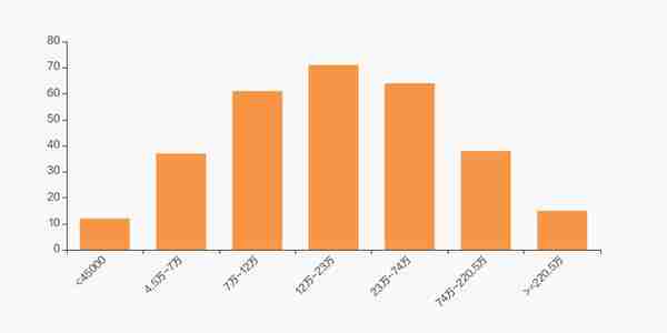 道氏技术股东户数下降12.91%，户均持股31.3万元