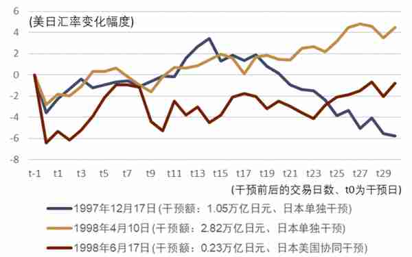 日元贬值创32年新低，为何日本还在疯狂印钞？「揭秘世界30」