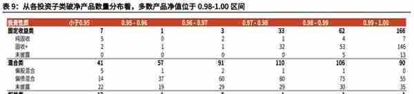 深度丨2022年以来银行理财市场运行分析