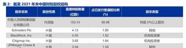 龙头效应强者恒强，中国财险：财险龙头，拨云见日，迎接未来