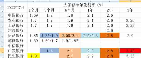 10家上市银行大额存单对比（2023年2月）