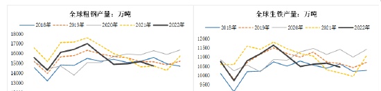 方正中期期货：2022年螺纹钢市场回顾与2023年展望