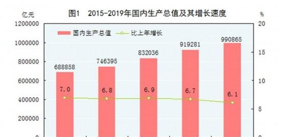 中华人民共和国2019年国民经济和社会发展统计公报