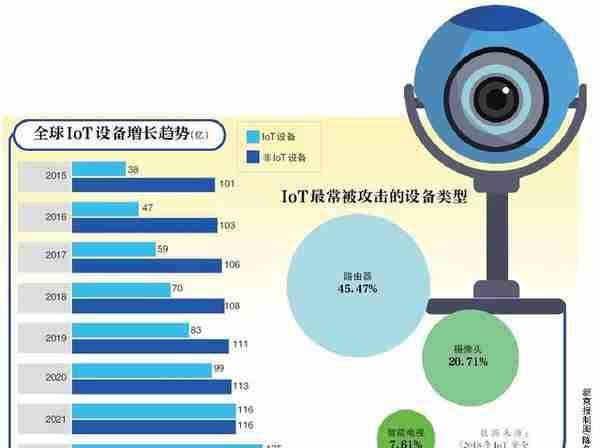 288元20个偷拍机位，摄像头、路由器可能正在监视你