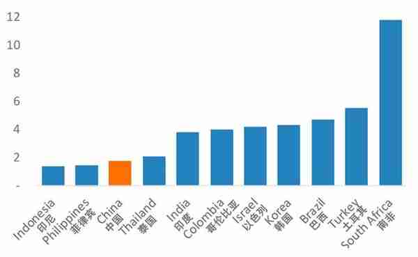 人民币汇率制度的演进：2005-2019年