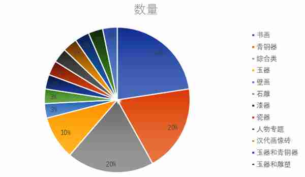 中国历史上最大的文物贩子卢芹斋，及其创建的文物走私帝国