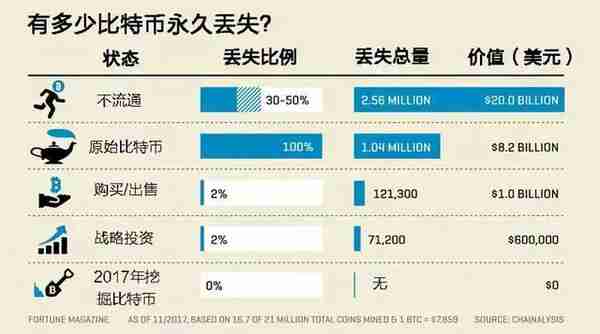 一串字符，价值千金，潜藏在比特币地址里的故事