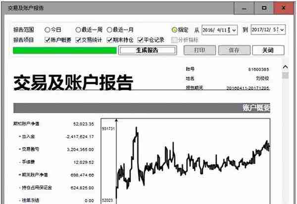 王春禄老师最新获奖，500万以上账户半年翻倍