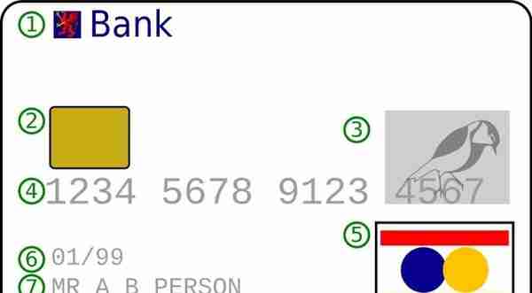 为什么有的银行卡号数字有16位，有的19位？涨知识了