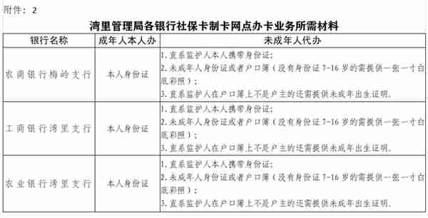 【重要提醒】关于换发第三代社会保障卡的通知