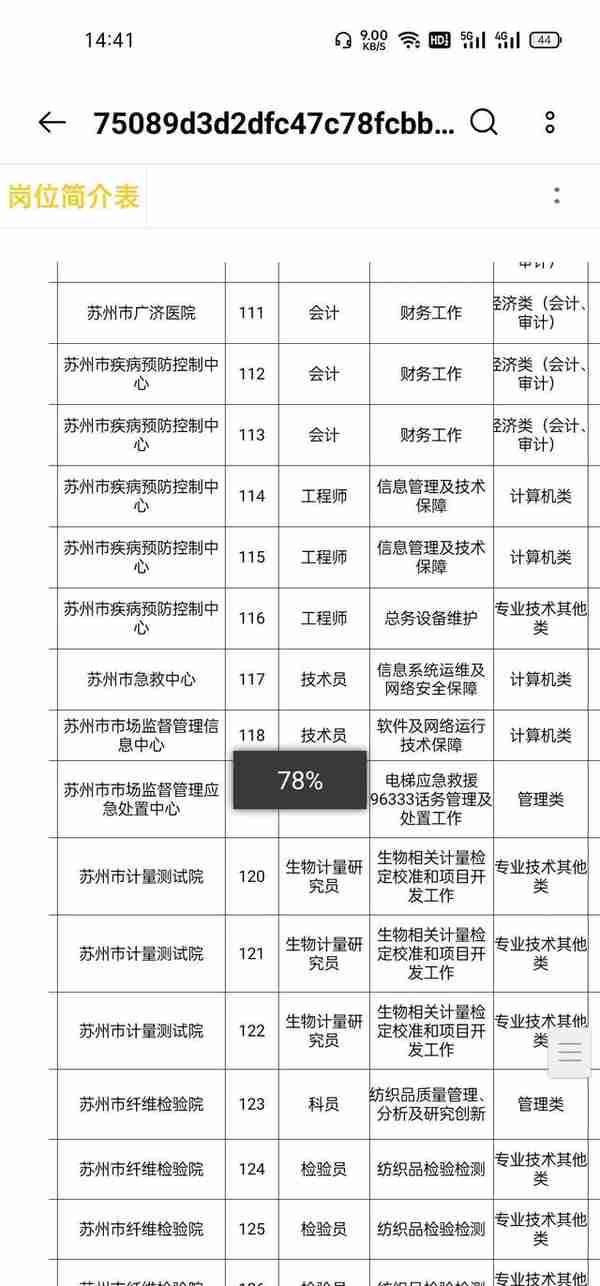 苏州市2022年市属事业单位公开招聘工作人员公告