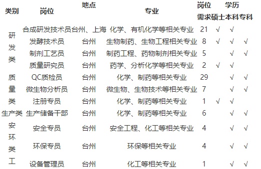 「校招精选」国家电网、中国移动、招商银行、邮储银行等名企精选（3-17）