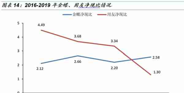 「国金研究」金蝶VS用友：国产ERP龙头云转型殊途同归