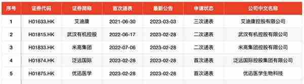 IPO周报｜今年以来最高价新股来了，上周IPO撤回迎高峰