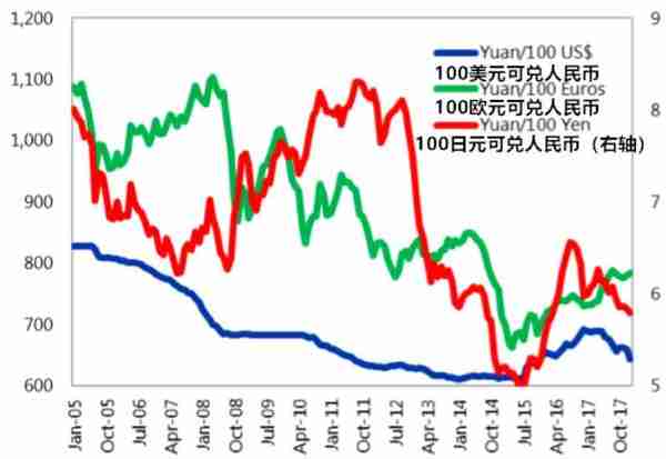 人民币汇率制度的演进：2005-2019年